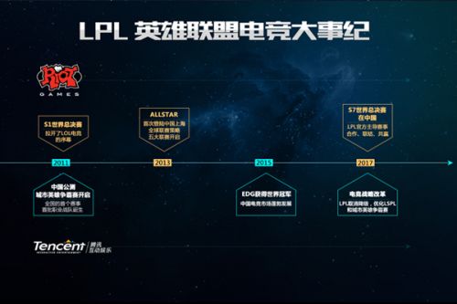 每一位球员