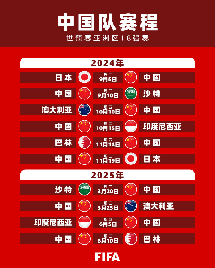 战近年来迅