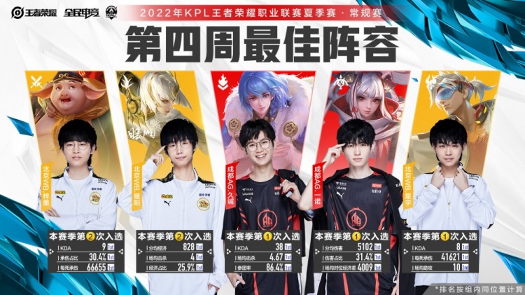 增加推射 增加推射